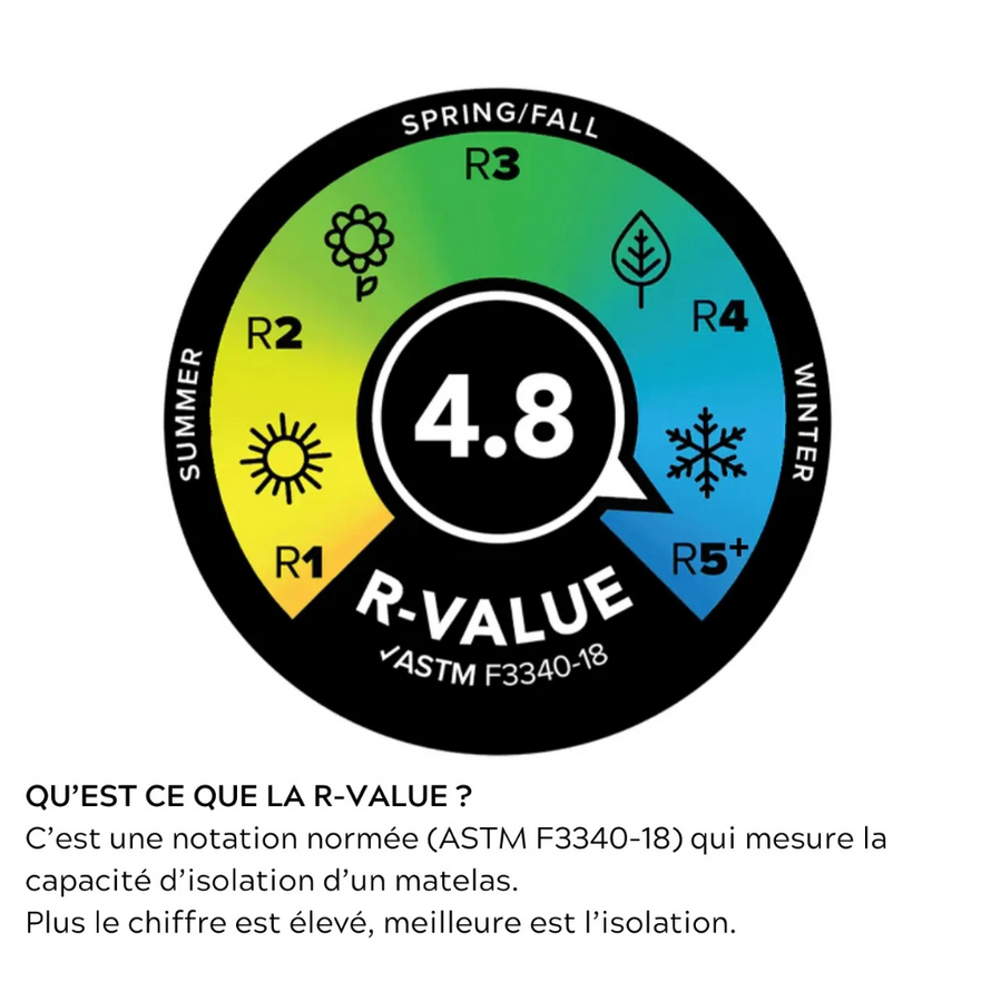 Big Agnes Rapide SL Insulated indicateur R Value