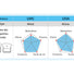 Plaquettes de freins organiques Shimano L05A-L03A 