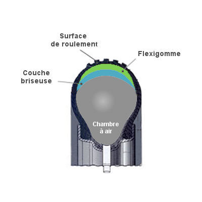 Pneu VTT anticrevaison Dutch Perfect 27,5 x 2,20 reflecto - #2