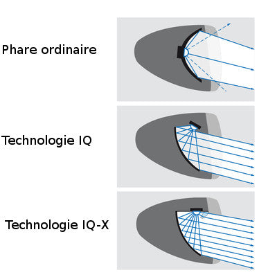 Eclairage vélo 100 lux sur fourche IQ-X argent Busch and Muller - #5