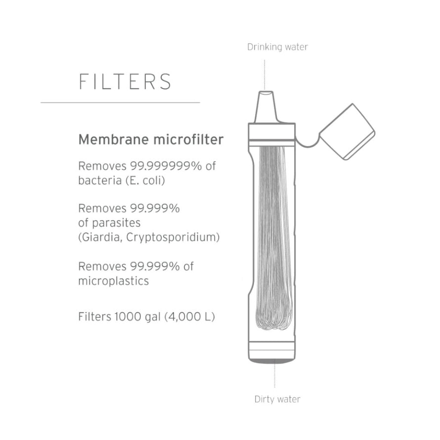 LifeStraw Peak Series Straw #3